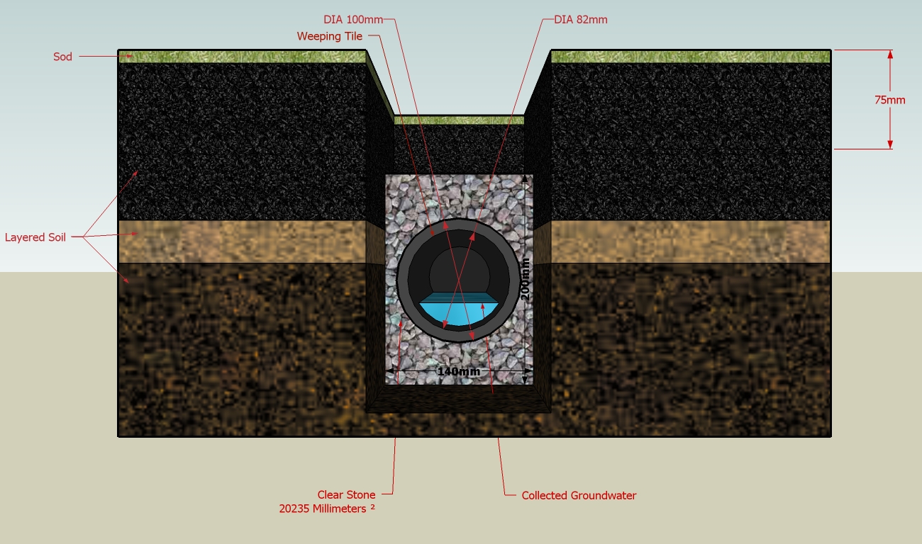 French Drain Design Norwalk Seasonal - Des Moines, Iowa